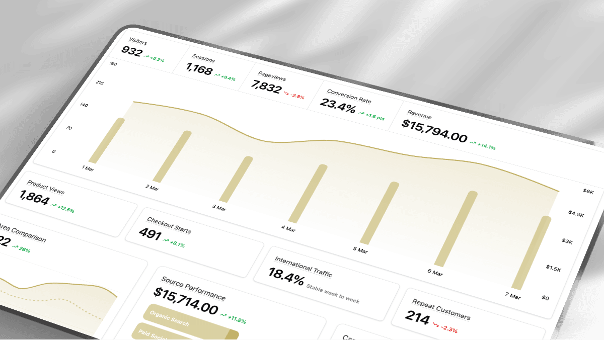 Demand & Analytics